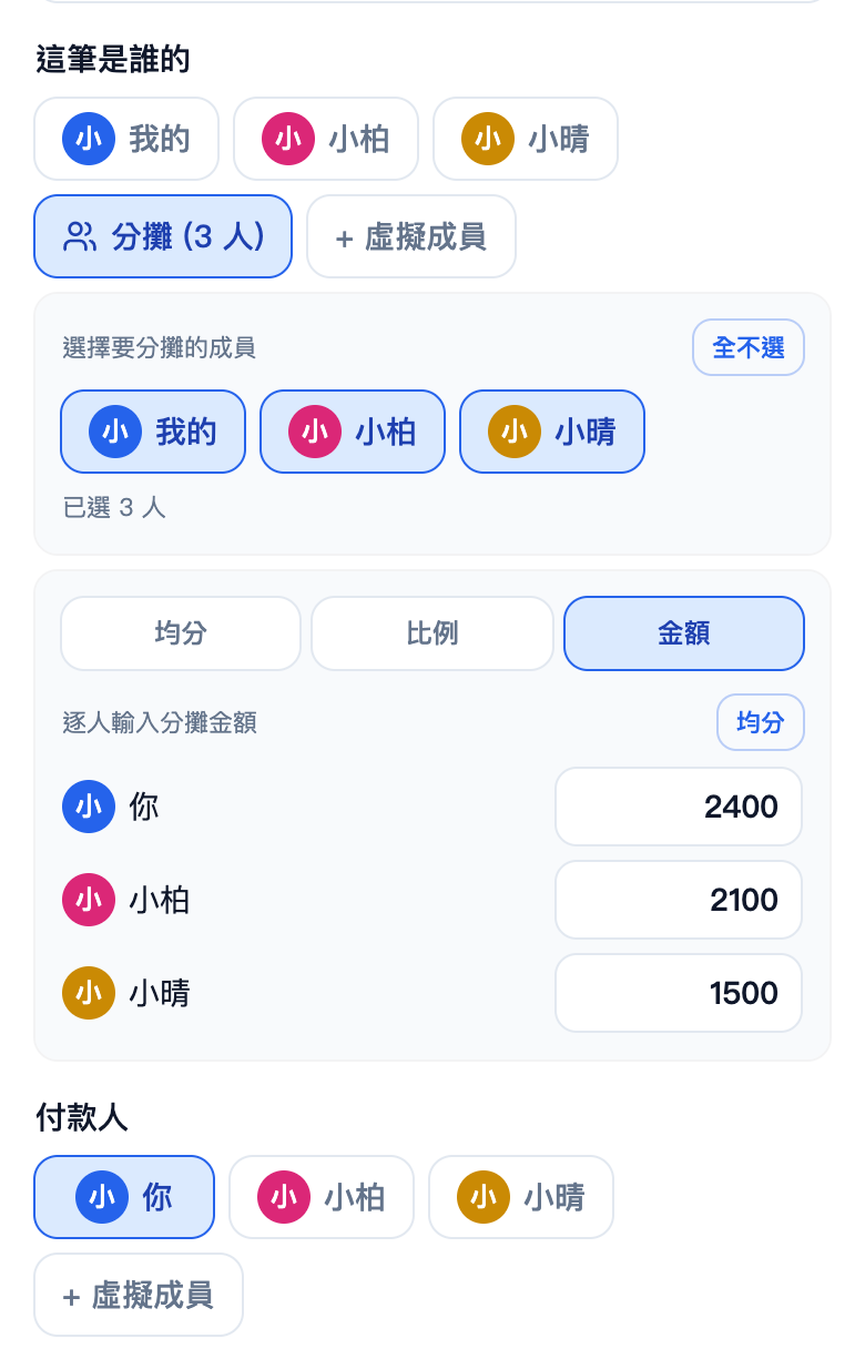 分攤設定畫面,付款人小安,金額分攤 2400、2100、1500 日圓,合計 6000 日圓